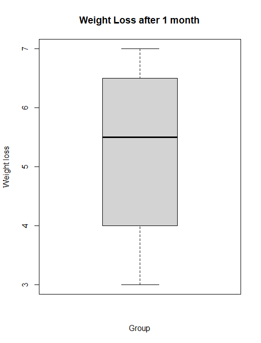 boxplot produced by the code above