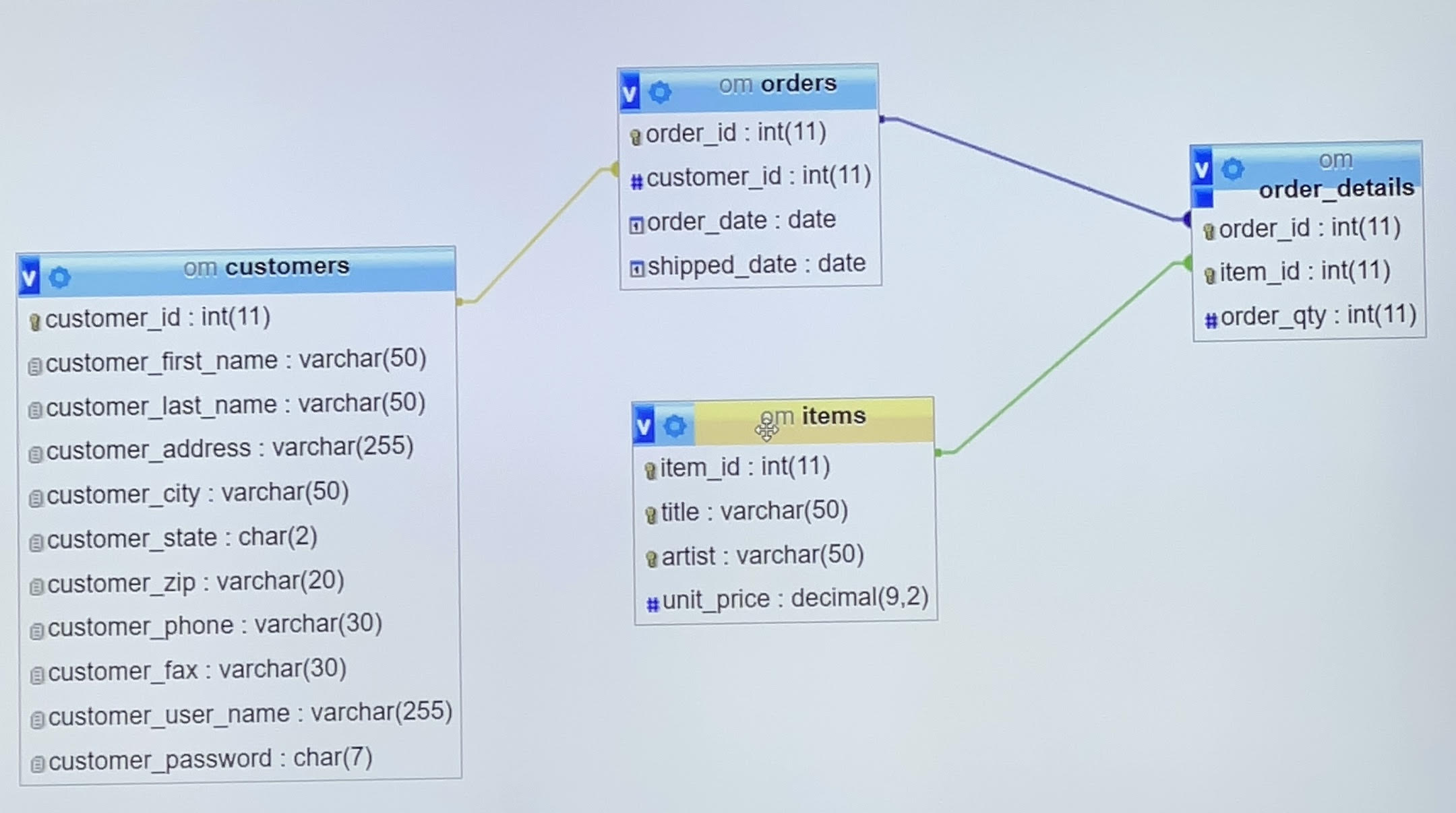 The OM Database