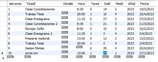 Image of the table and the bit column