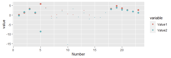 ggplot2 with colored points for each value1 and value2