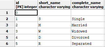 This is my civil_status table