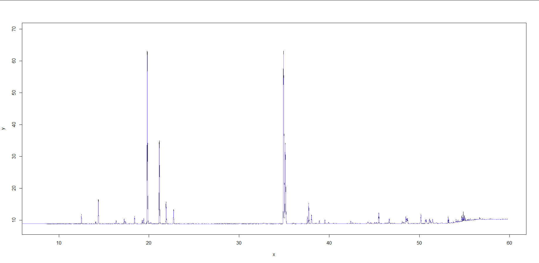 Base plot with colMeans(k=20) overlay