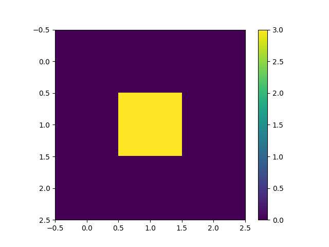 graph of K2