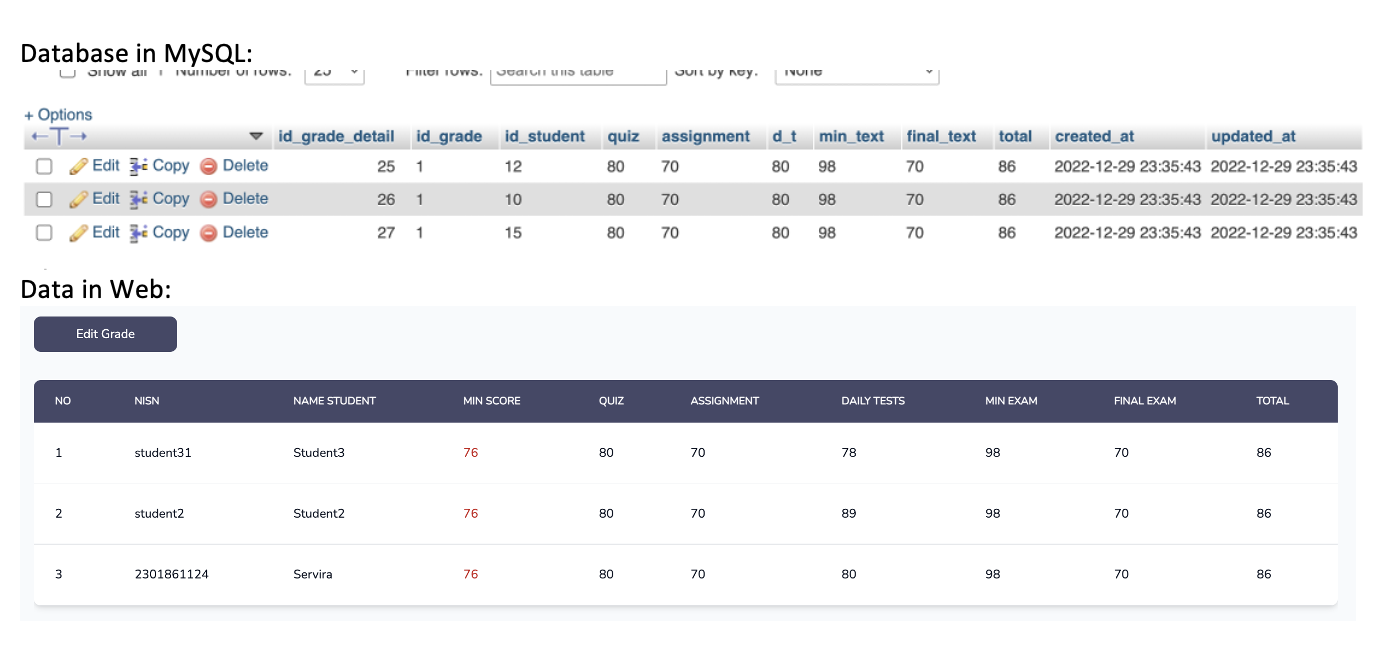 PHPMyAdmin