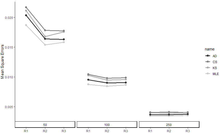 Initial Graph