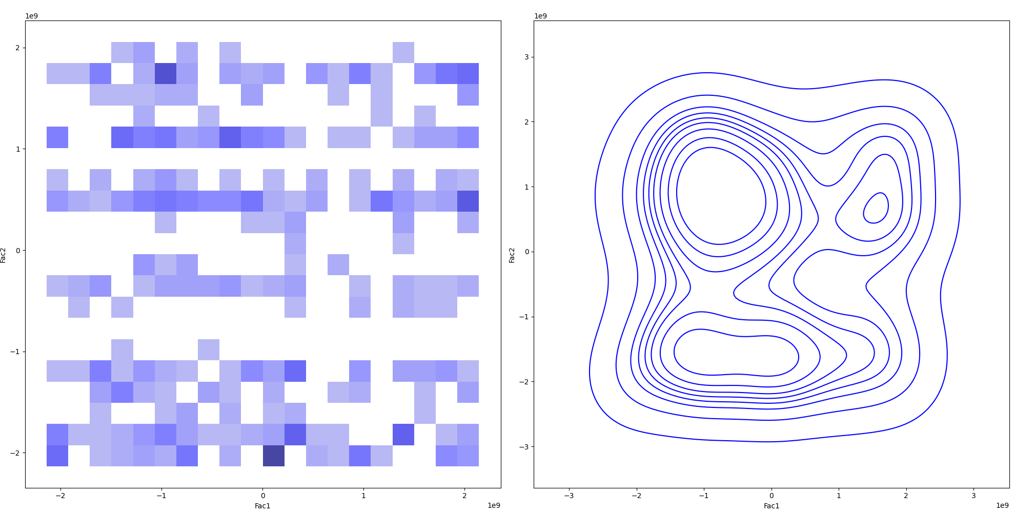 seaborn 2d histplot and kdeplot