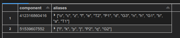 components_grouped_df