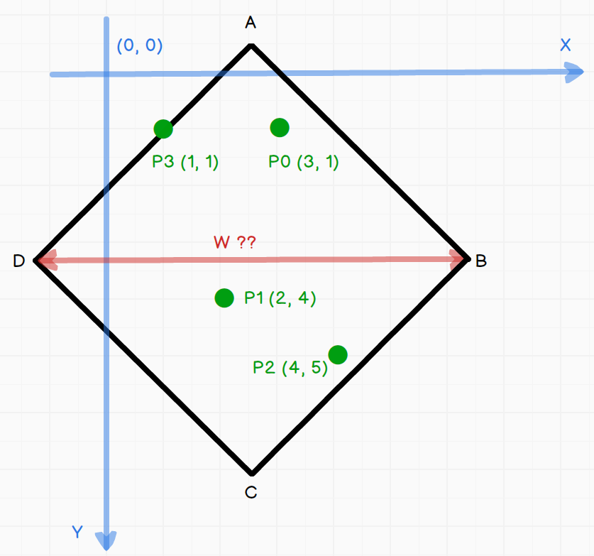 rhombus that cover all points