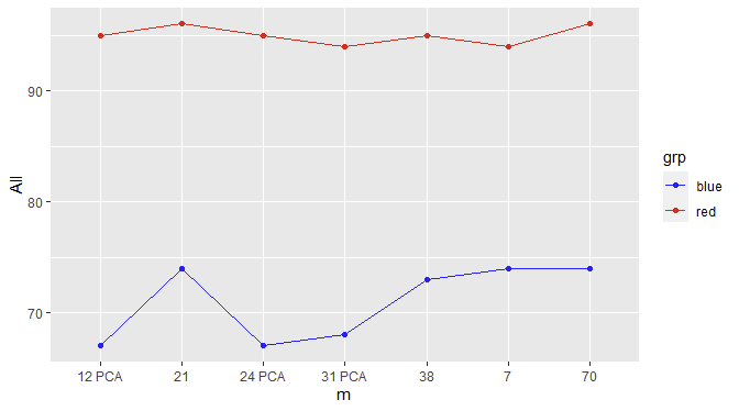 ggplot with colored/grouped lines