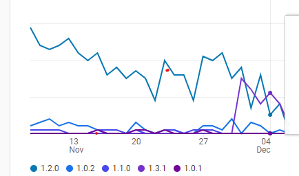 Firebase analytucs