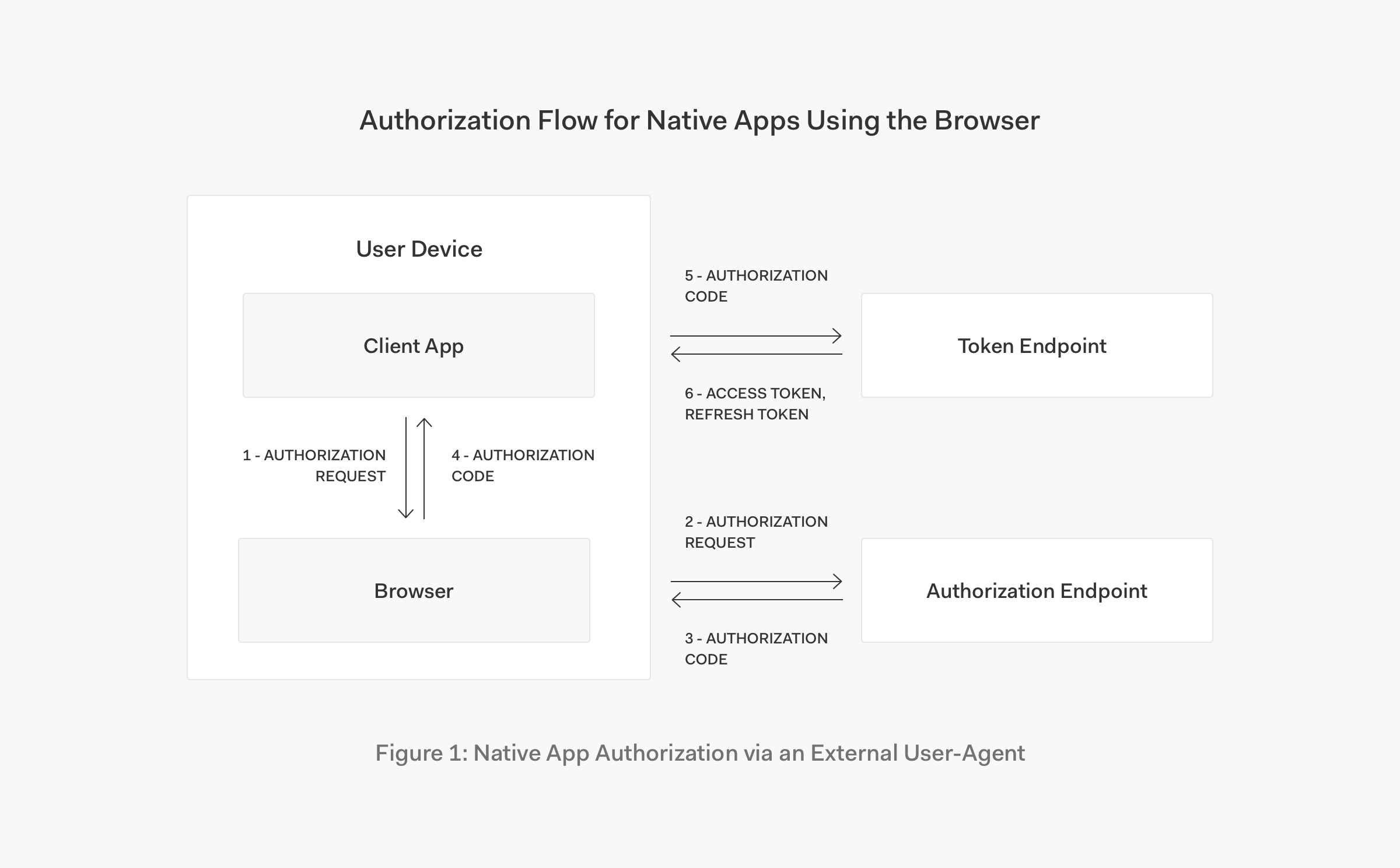 browser-based login