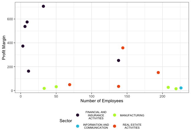 Plot with example data