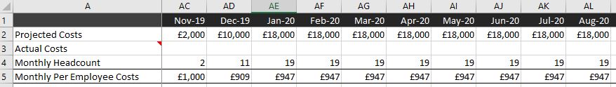 Per Person Monthly Expense