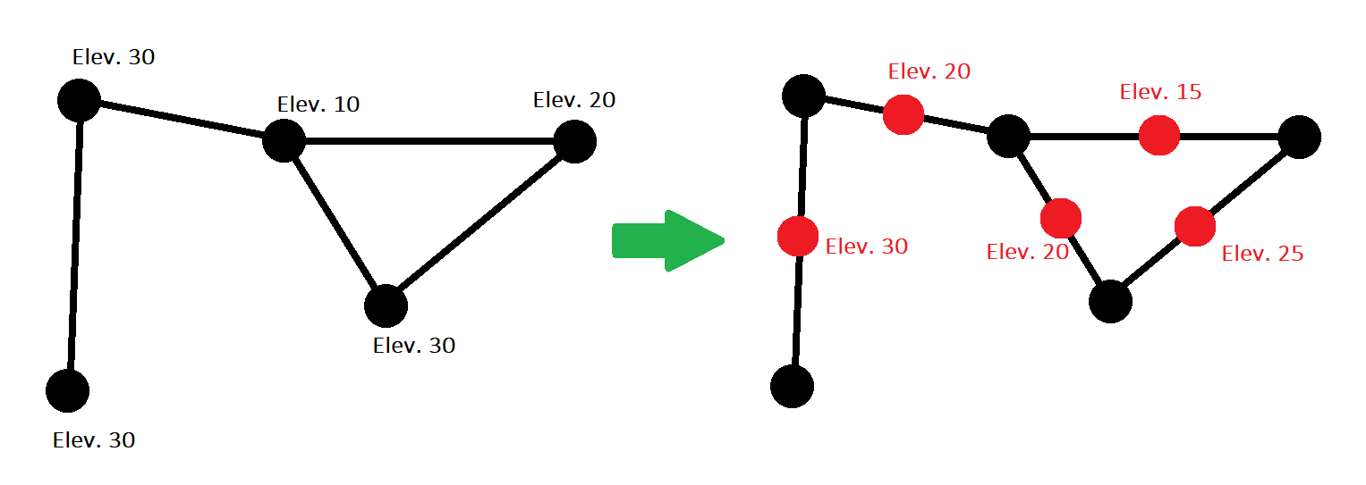 Add new nodes