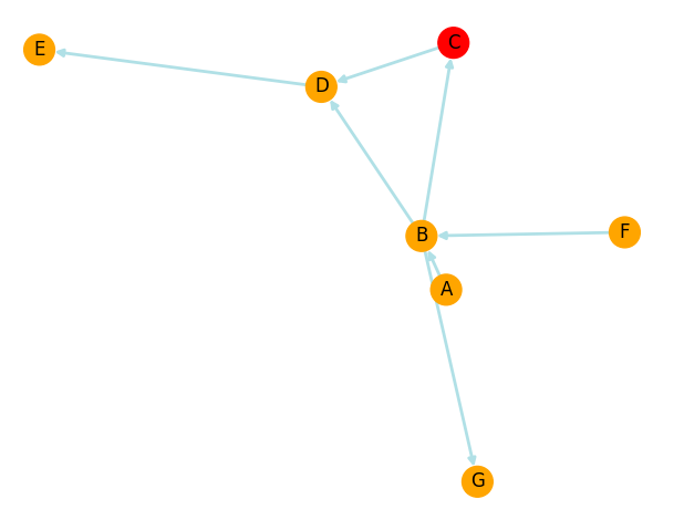 custom coloring networkx nodes