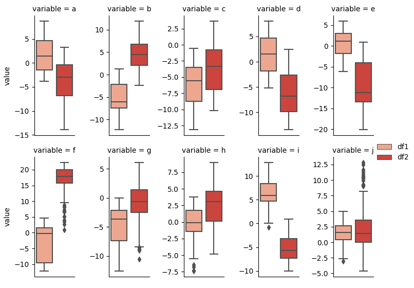 sns.catplot with non-shared y-axis, and x-axis converted to legend