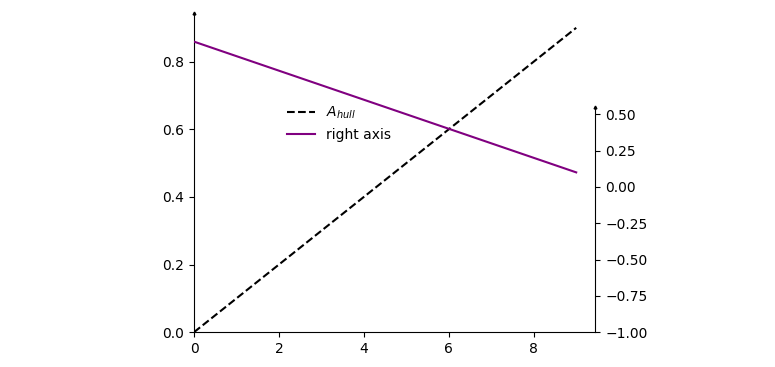 updated plot