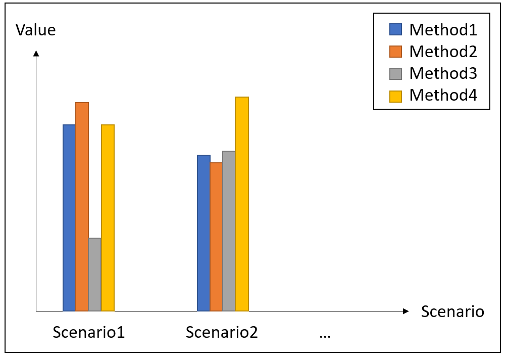 Example bar chart