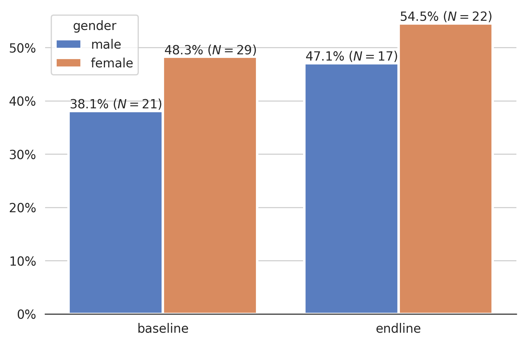 corrected figure