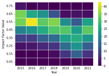 heatmap so far