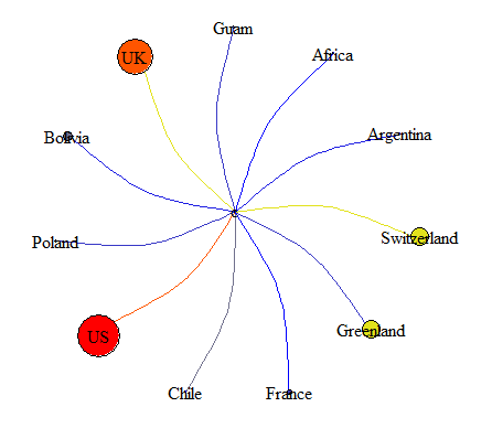 Graph with colored edges