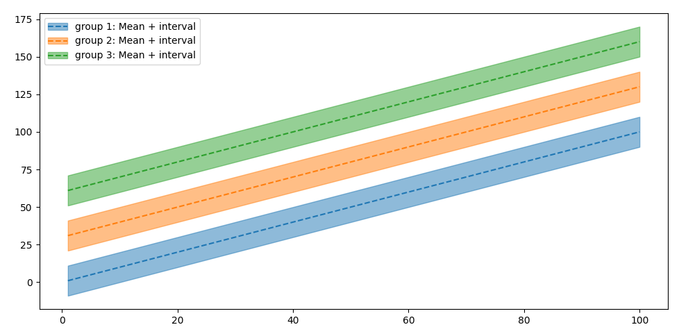 plot with extending the legend