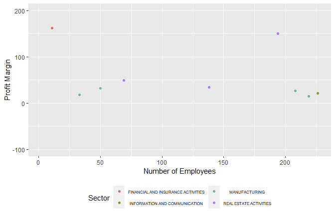 ggplot2 with legend on the bottom, 2 rows