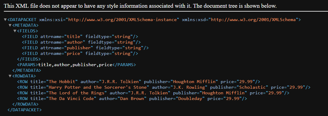 Generated XML