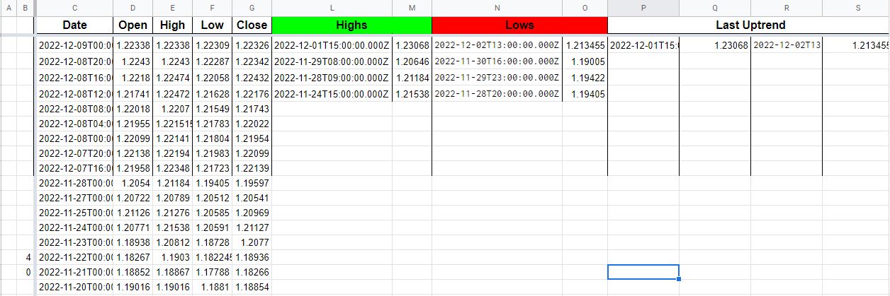 minimal example of sheet