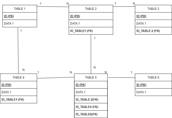 DB SCHEME