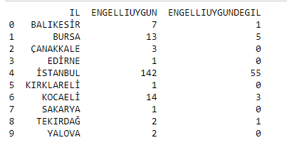 My raw data: