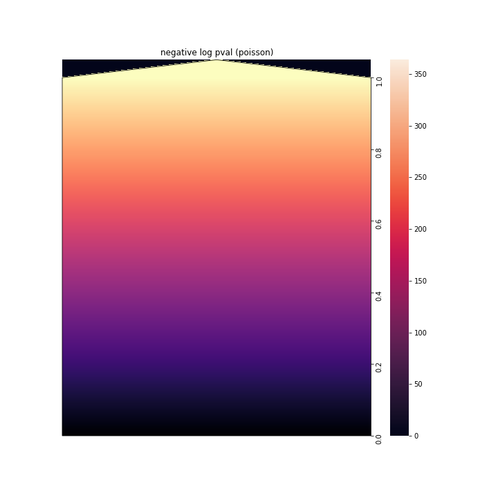 colorbar replaces heatmap :( 