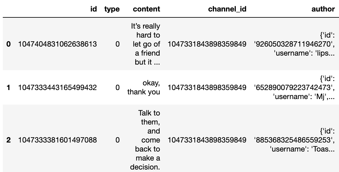 dataframe