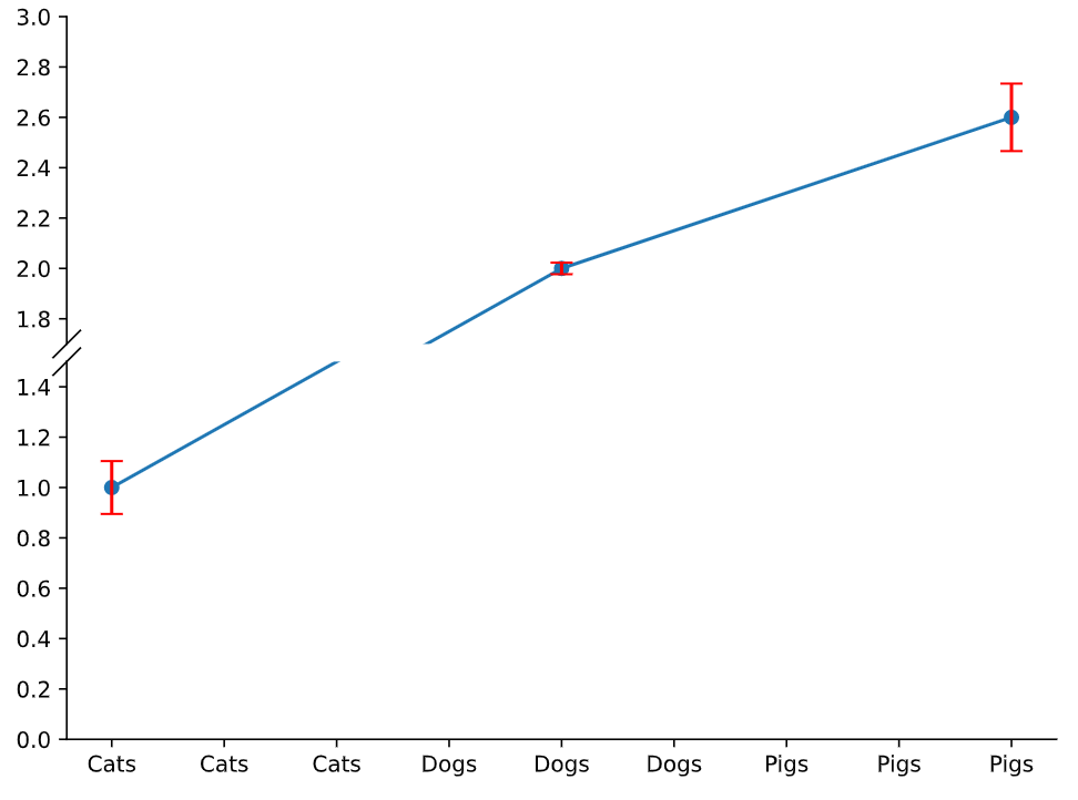 MWE Plot