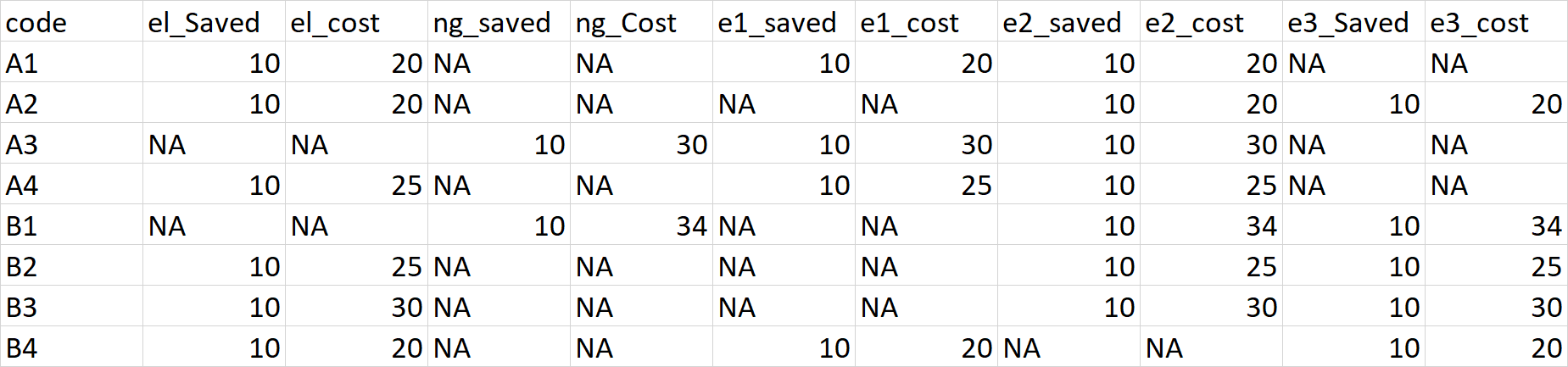 Wider Dataframe