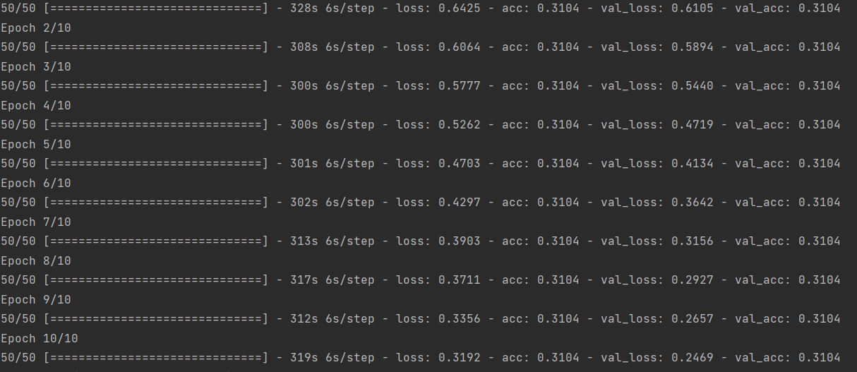 Performance for 10 epochs where validation accuracy seems to not increase