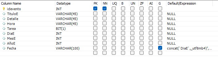 Image of the table