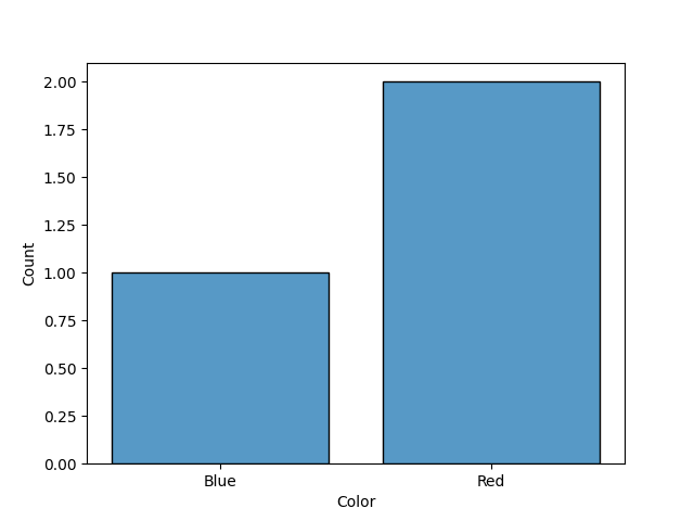 bar plot