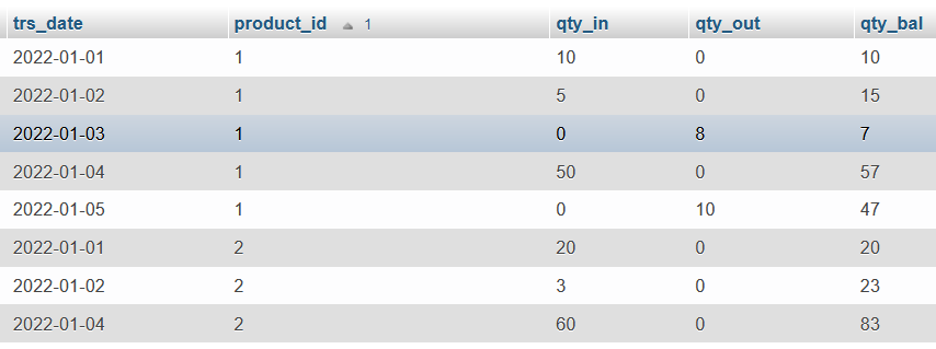 Expected_table