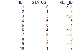 table with entry ID and status and referenced entry ID