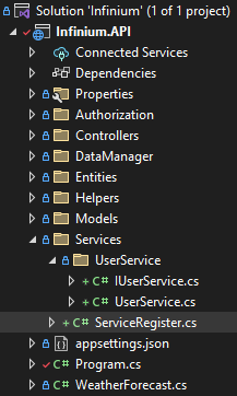 Here is a picture of the folder structure