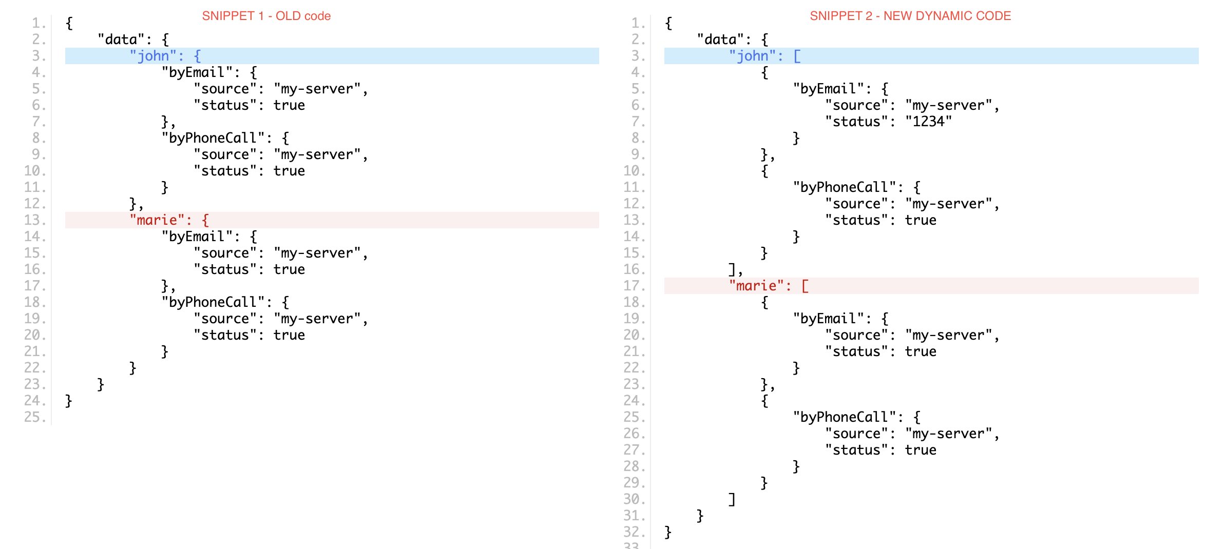 Left: Snippet 1, Right: Snippet 2