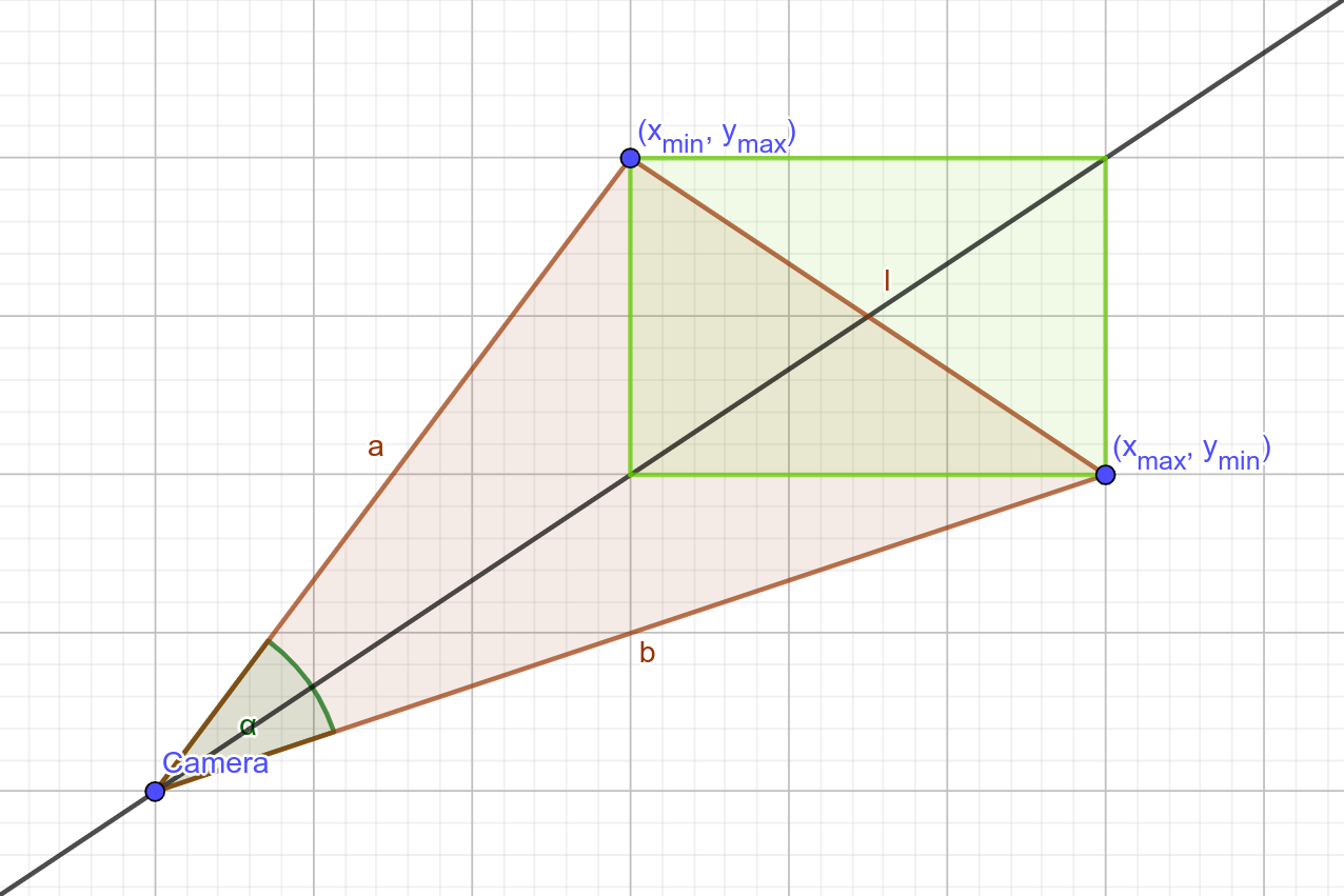 Sketch of lengths and points that are used in the matlab code