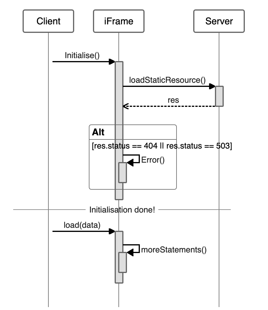 sequence diagram for divider