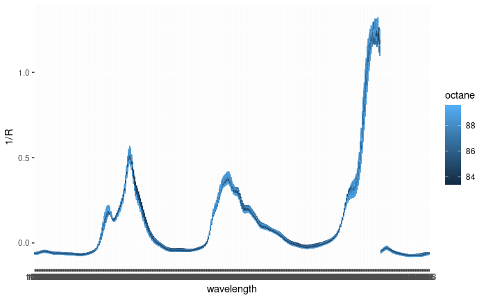 ggplot plot