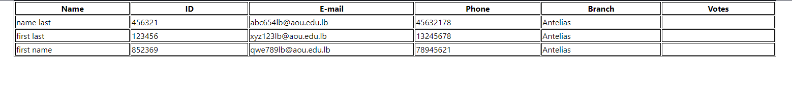 table result