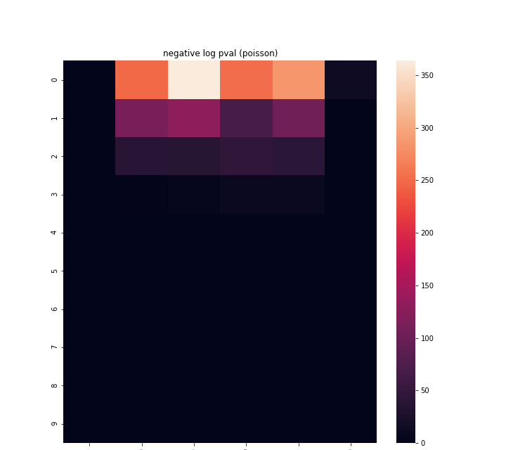 heatmap with inadequate colorbar