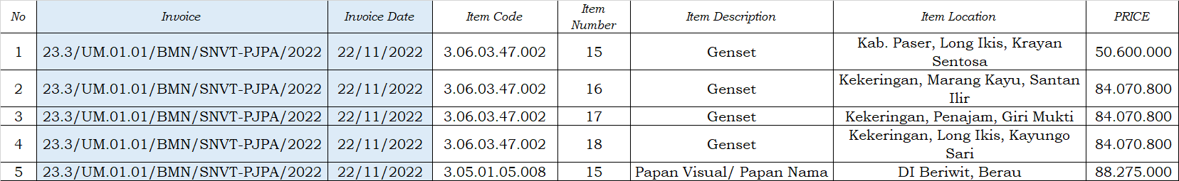 sample table