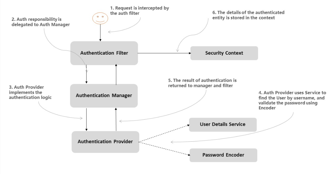 FlowDiagram