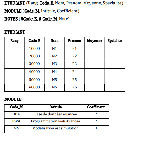 Tables